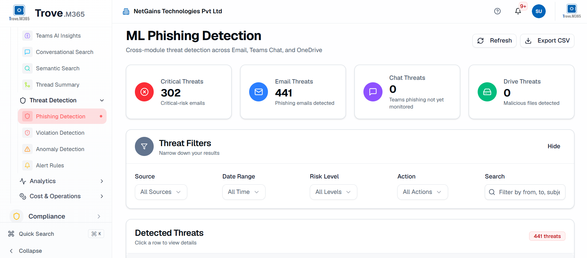 Trove.M365 phishing detection interface identifying potentially malicious archived email
