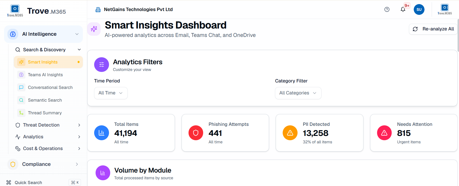 Trove.M365 Smart Insights dashboard showing AI-powered analysis of archived communication